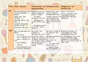 Vorschau - Spiele - Wissensspiel zum Thema "Stoffe im Alltag", veränderbar - Seite 3