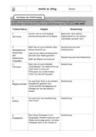 Vorschau - Arbeitsblätter - Stoffgemische und Trennverfahren: AB, Experimente, Test - Seite 1