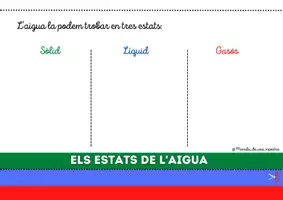 Vista previa - Unidades / Secuencias / Situaciones de Aprendizaje - PACK: AIRE, AIGUA I ORATGE - página 3