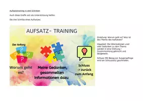Vorschau - Arbeitsblätter - Aufsatztraining mit 5 Postern und 80 Themenkärtchen - Seite 3