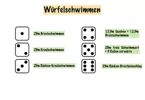 Vorschau - Arbeitsblätter - Schwimmen - Staffelspiel Würfelschwimmen #edukilights22 - Seite 1