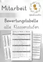Vorschau - Lehrpläne/Lehrermaterial - Bewertungskriterien zur mündlichen Mitarbeit (Update 2.0) - Deckblatt