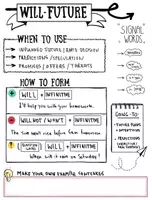 Vorschau - Arbeitsblätter - Will Future - Sketchnotes - Seite 1