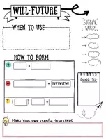 Vorschau - Arbeitsblätter - Will Future - Sketchnotes - Seite 3