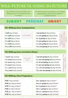 Vorschau - Merkblätter - Englisch: Will-Future vs Going-To-Future - Übersicht - Seite 1