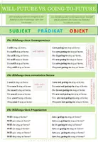 Vorschau - Merkblätter - Englisch: Will-Future vs Going-To-Future - Übersicht - Seite 3