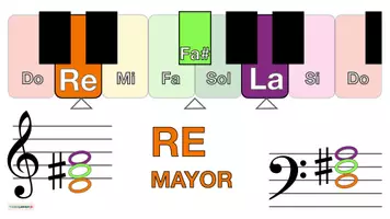 Vista previa - Hojas de trabajo - Musica Paquete de materiales 🎹 Acordes de teclado para canciones en RE MAYOR SI MENOR - página 3