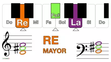 Vista previa - Decoración del aula - Musica 🎶 Tarjetas con imágenes para teclado 🎹 RE MAYOR - página 3