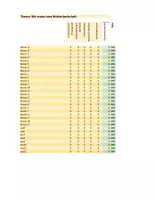 Vorschau - Anderer Materialtyp - Noten-Matrix - Deckblatt