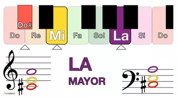 Vista previa - Decoración del aula - Musica 🎶 Tarjetas con imágenes para teclado 🎹 LA MAYOR - página 2