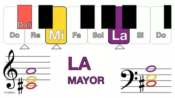 Vista previa - Decoración del aula - Musica 🎶 Tarjetas con imágenes para teclado 🎹 LA MAYOR - página 3