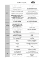Vorschau - Anderer Materialtyp - important synonyms (of "good, bad, nice, interesting, because") - Seite 2