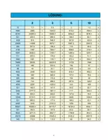 Vorschau - Interaktives Material - MATHE: interaktiv Teilbarkeitsregeln üben (Numbers + Excel) - Seite 3