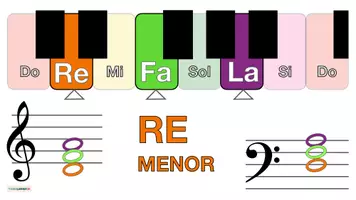 Vista previa - Decoración del aula - Musica 🎶 Tarjetas con imágenes para teclado 🎹 RE MENOR - página 2