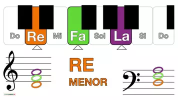 Vista previa - Decoración del aula - Musica 🎶 Tarjetas con imágenes para teclado 🎹 RE MENOR - página 3