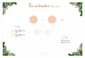 Aperçu - Feuilles d'exercices - Exercices - La soustraction décomposée, avec/sans retenue - Page 3