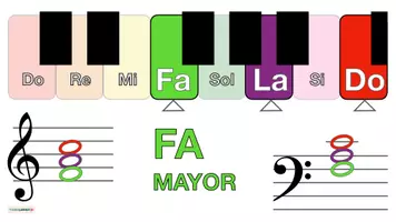 Vista previa - Hojas de trabajo - Musica Paquete de materiales Acordes de teclado para canciones en FA MAYOR RE MENOR - página 3