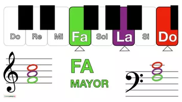 Vista previa - Hojas de trabajo - Música 🎶 Tarjetas con imágenes para teclado 🎹 FA MAYOR - página 3