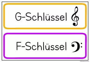Vorschau - Arbeitsblätter - Musikunterricht: Notenwerte, Instrumente, Tonleiter und mehr - Seite 3