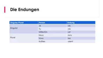 Vorschau - Präsentationen/Tafelbilder - Conditionnel présent - Simon Bigagli - Seite 3