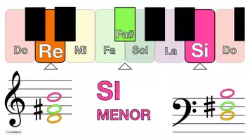 Vista previa - Hojas de trabajo - Musica 🎶 Tarjetas con imágenes para teclado 🎹 SI MENOR - página 1