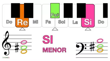 Vista previa - Hojas de trabajo - Musica 🎶 Tarjetas con imágenes para teclado 🎹 SI MENOR - página 2
