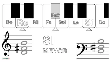 Vista previa - Hojas de trabajo - Musica 🎶 Tarjetas con imágenes para teclado 🎹 SI MENOR - página 3