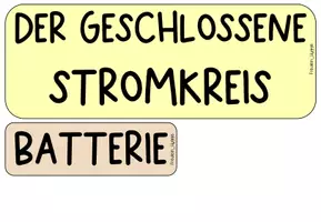 Vorschau - Präsentationen/Tafelbilder - Lesekonferenz I "Was ist Strom? I Kl. 3-5 - Seite 2
