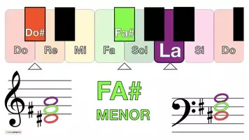 Vista previa - Hojas de trabajo - Musica 🎶 Tarjetas con imágenes para teclado 🎹 FA# MENOR - página 1