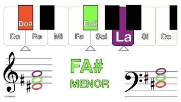 Vista previa - Hojas de trabajo - Musica 🎶 Tarjetas con imágenes para teclado 🎹 FA# MENOR - página 2