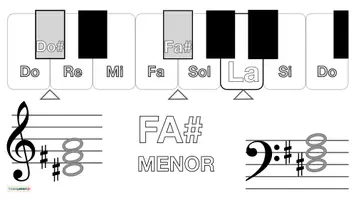 Vista previa - Hojas de trabajo - Musica 🎶 Tarjetas con imágenes para teclado 🎹 FA# MENOR - página 3