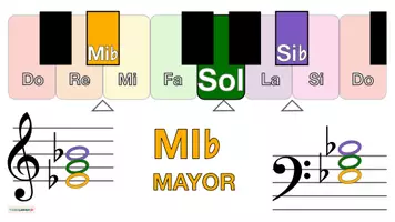 Vista previa - Hojas de trabajo - Musica 🎶 Tarjetas con imágenes para teclado 🎹 MI bemol MAYOR - página 1