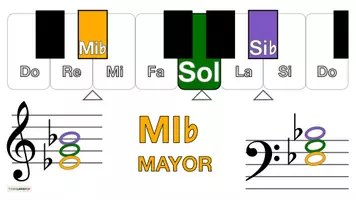 Vista previa - Hojas de trabajo - Musica 🎶 Tarjetas con imágenes para teclado 🎹 MI bemol MAYOR - página 2