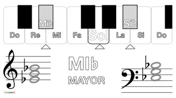 Vista previa - Hojas de trabajo - Musica 🎶 Tarjetas con imágenes para teclado 🎹 MI bemol MAYOR - página 3