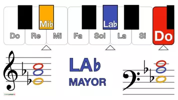 Vista previa - Hojas de trabajo - Musica 🎶 Tarjetas con imágenes para teclado 🎹 LA bemol MAYOR - página 2