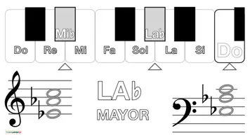Vista previa - Hojas de trabajo - Musica 🎶 Tarjetas con imágenes para teclado 🎹 LA bemol MAYOR - página 3