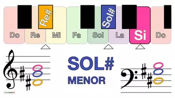 Vista previa - Hojas de trabajo - Musica 🎶 Tarjetas con imágenes para teclado 🎹 SOL# MENOR - página 1