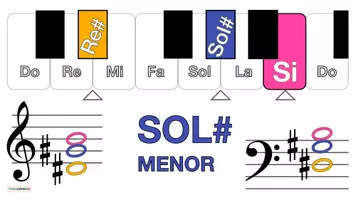 Vista previa - Hojas de trabajo - Musica 🎶 Tarjetas con imágenes para teclado 🎹 SOL# MENOR - página 2