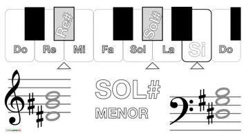 Vista previa - Hojas de trabajo - Musica 🎶 Tarjetas con imágenes para teclado 🎹 SOL# MENOR - página 3
