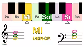 Vista previa - Decoración del aula - Musica 🎶 Tarjetas con imágenes para teclado 🎹 MI MENOR - página 2