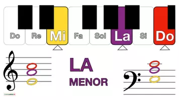 Vista previa - Decoración del aula - Musica 🎶 Tarjetas con imágenes para teclado 🎹 LA MENOR - página 3