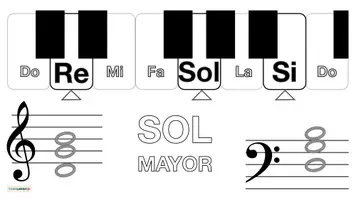 Vista previa - Decoración del aula - Musica 🎶 Tarjetas con imágenes para teclado 🎹 SOL MAYOR - página 3