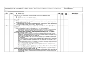 Vorschau - Klassenarbeiten - Deutsch 8 Klassenarbeit zum Thema Kurzgeschichten - Deckblatt