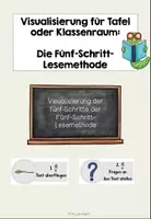 Vorschau - Poster - Visualisierung 5-Schritt-Lesemethode - Deckblatt