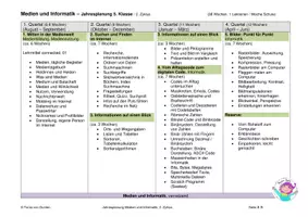 Vorschau - Lehrpläne/Lehrermaterial - Medien und Informatik-Jahresplanung, alle Kl., 2. Zyklus , Schweizer LP 21 - Seite 1