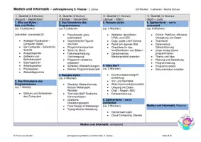 Vorschau - Lehrpläne/Lehrermaterial - Medien und Informatik-Jahresplanung, alle Kl., 2. Zyklus , Schweizer LP 21 - Seite 2