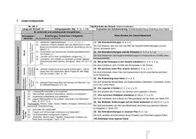 Vorschau - Stundenentwürfe - Der Kompass und die Himmelsrichtungen - Unterrichtsentwurf (Sachunterricht) - Seite 3