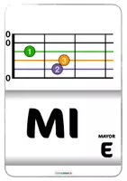 Vista previa - Hojas de trabajo - Aprender guitarra 🎸 Acorde de guitarra MI MAYOR - página 3