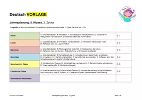 Vorschau - Lehrpläne/Lehrermaterial - Jahresplanung Vorlagen alle Fächer, 5. Kl., Zyklus 2, Schweizer LP 21 - Deckblatt