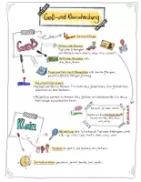 Vorschau - Poster - Groß- und Kleinschreibung (Übersicht) - Deckblatt